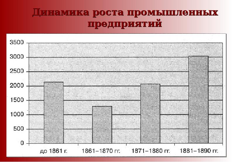 Презентация по теме страницы истории 19 века 4 класс