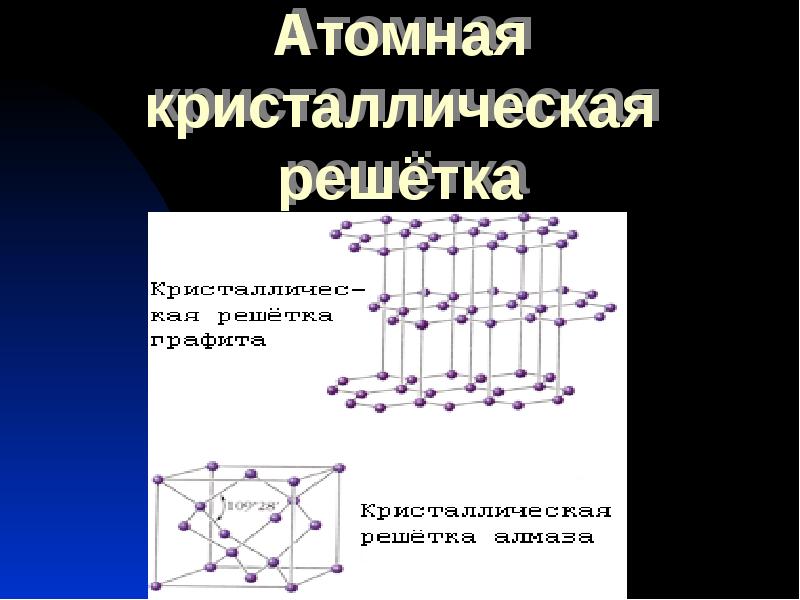 К какому типу относится кристаллическая решетка йода. Атомная кристаллическая решетка. Атомная кристаллическая решетка графита. Схема атомной кристаллической решетки. Кристаллическая решетка формула.