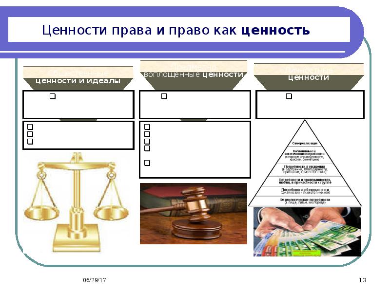 Право как ценность презентация