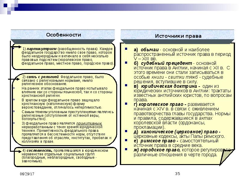 Религиозное право. Религиозные источники права. Источники церковного права. Религиозные источники права примеры. Особенности правовой доктрины как источника права.