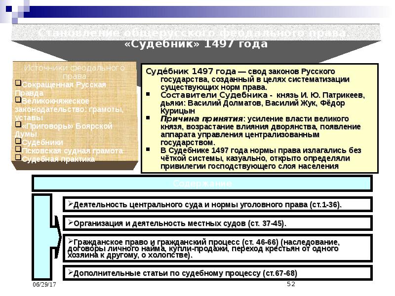 Российская правовая культура презентация