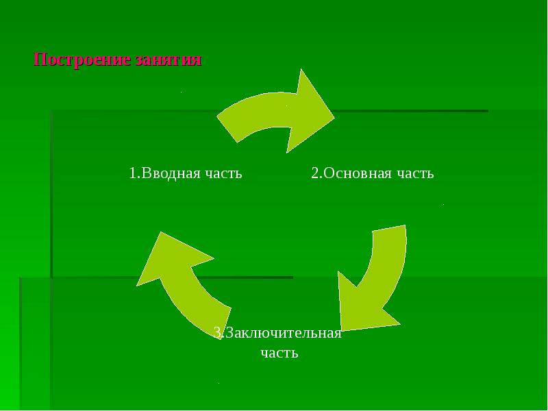 Построение занятия. Построение занятий. Построение занятий с использованием Мао.