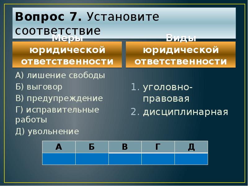 Презентация 11 класс процессуальное право уголовный процесс 11 класс