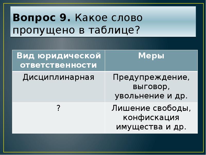 Процессуальное право 11 класс презентация