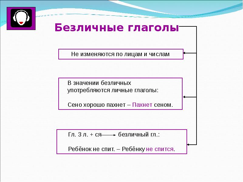 План урока на тему безличные глаголы 6 класс