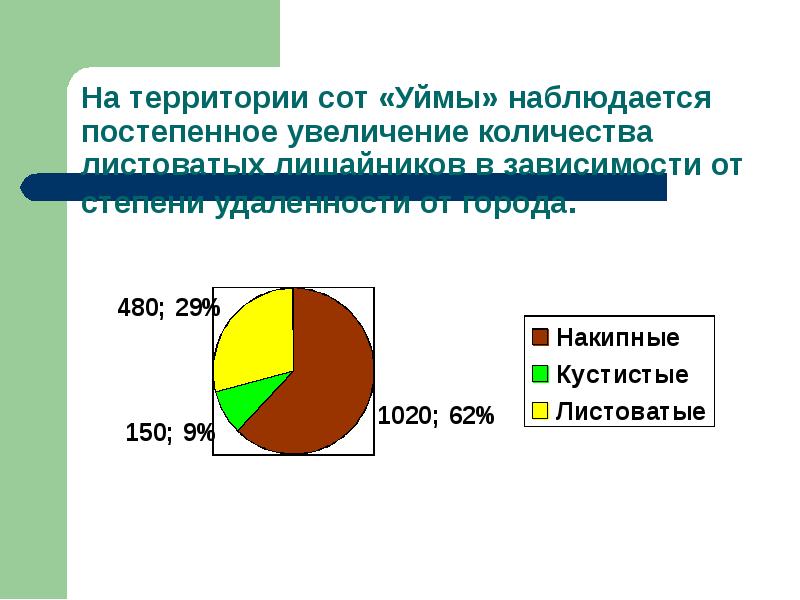 Постепенное увеличение