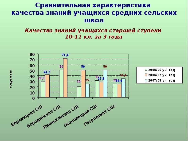 Муниципальная оценка управления качеством образования