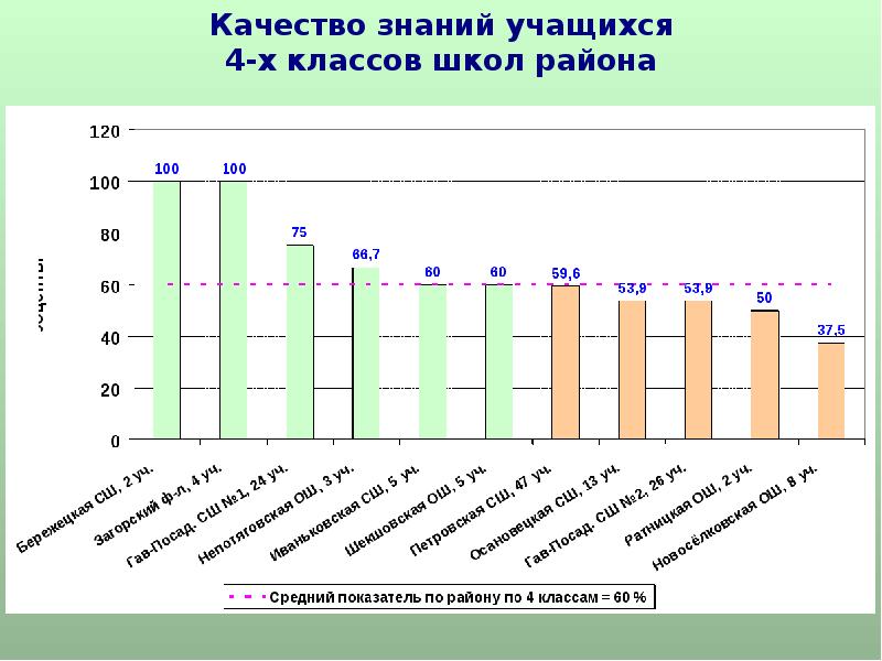 Оценка качества знаний учащихся