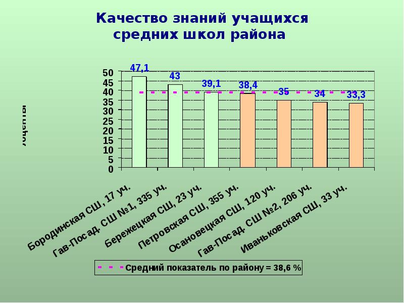 Оценка качества знаний учащихся