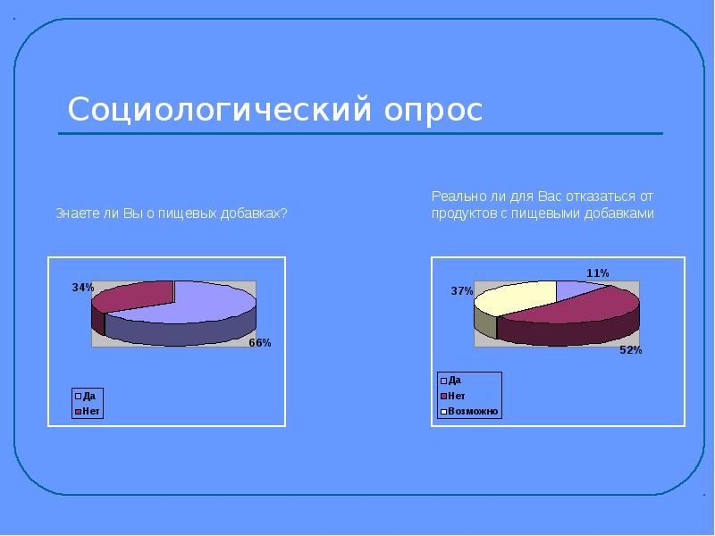 Социологический опрос презентация