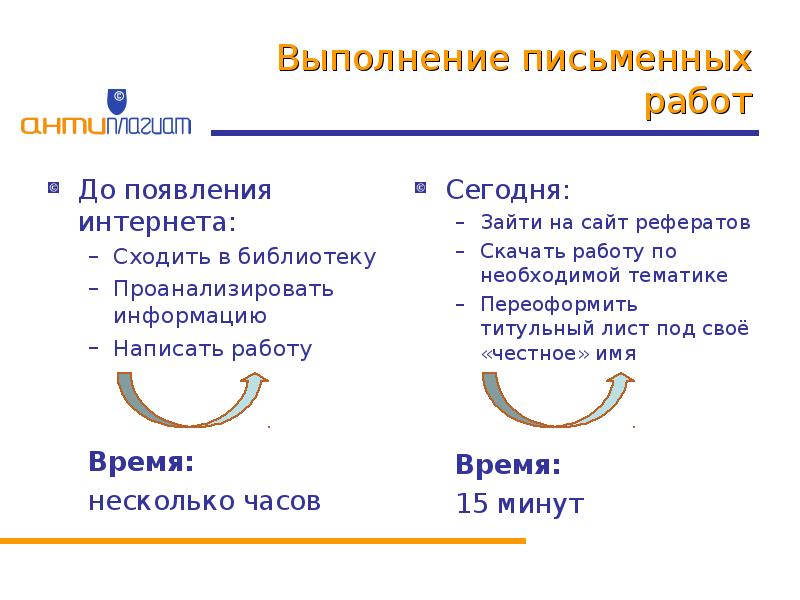 Выполненные письменные работы