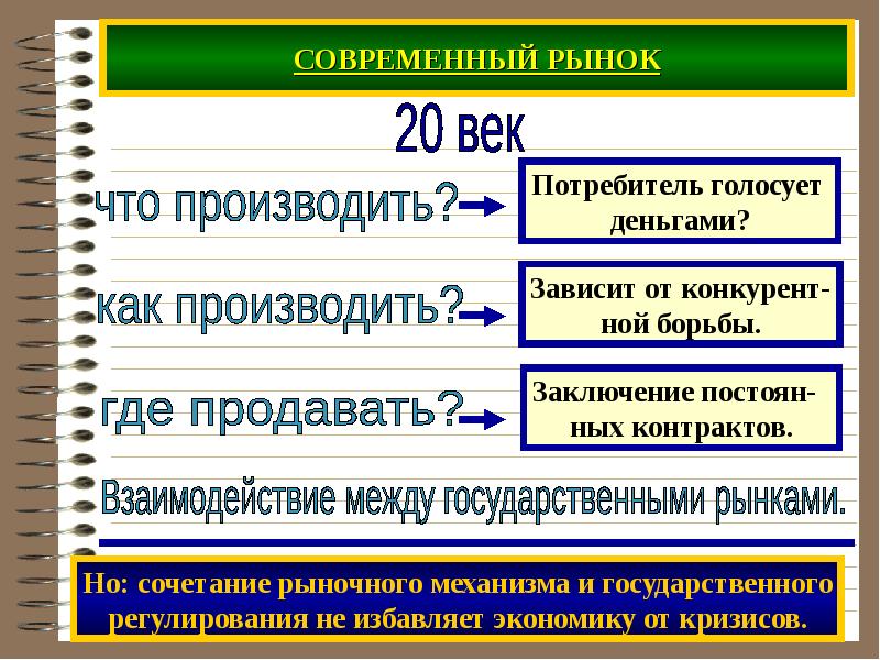 Россия на пути к рыночной экономике презентация