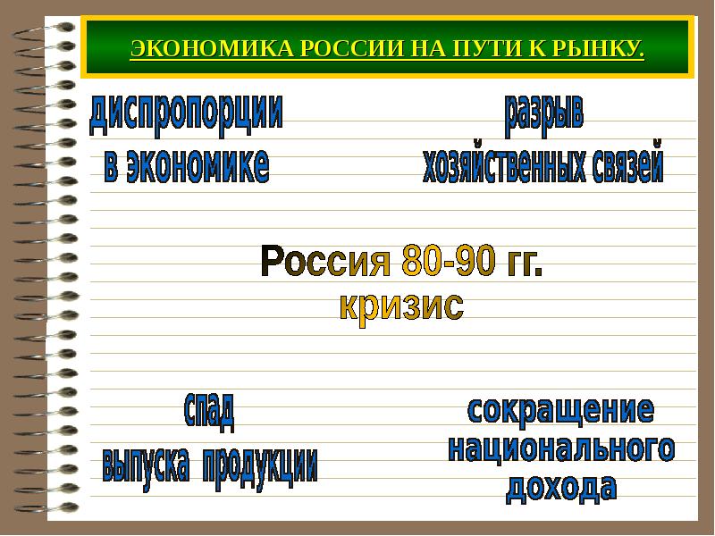 Российская экономика на пути к рынку презентация 11 класс