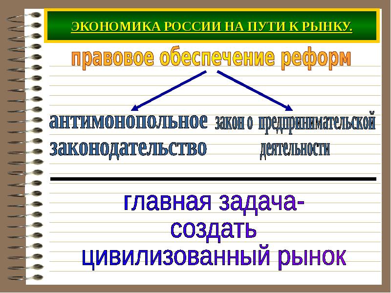 Презентация на тему российская экономика на пути к рынку