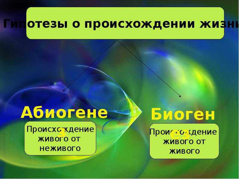 Биогенез и абиогенез презентация