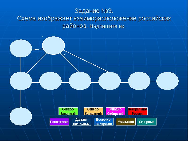 Задание №3. Схема изображает взаиморасположение российских районов. Надпишите их.