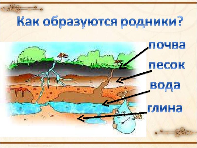 Загадки под водой и под землей презентация