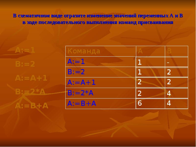 Выполняя команду 1. Команды присваивания в схематичном виде. В схематическом виде отразите изменения. Отразите изменения значений в ячейках памяти. Изменения ячейки переменных.