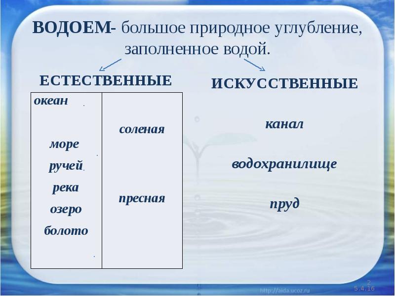 Природное углубление. Искусственное углубление заполненное водой. Природное углубление заполненное водой. Углубление в земной поверхности, заполненное водой. Водоёмы от крупного к мелкому.