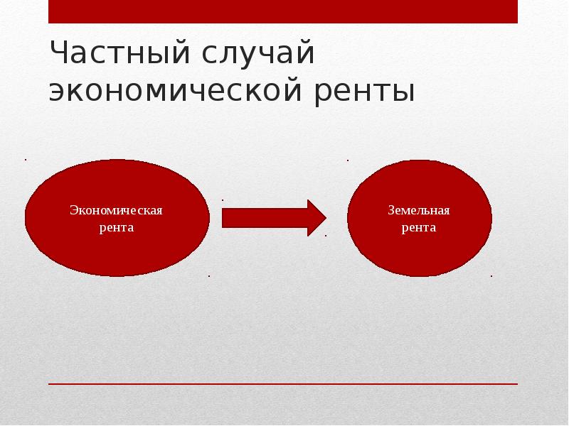 Экономическая рента презентация