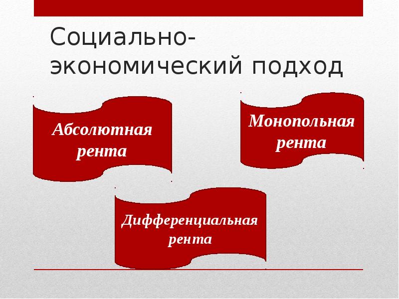 Абсолютная р. Социально-экономический подход. Виды ренты презентация. Презентация на тему виды рента. Социальная экономика 92.