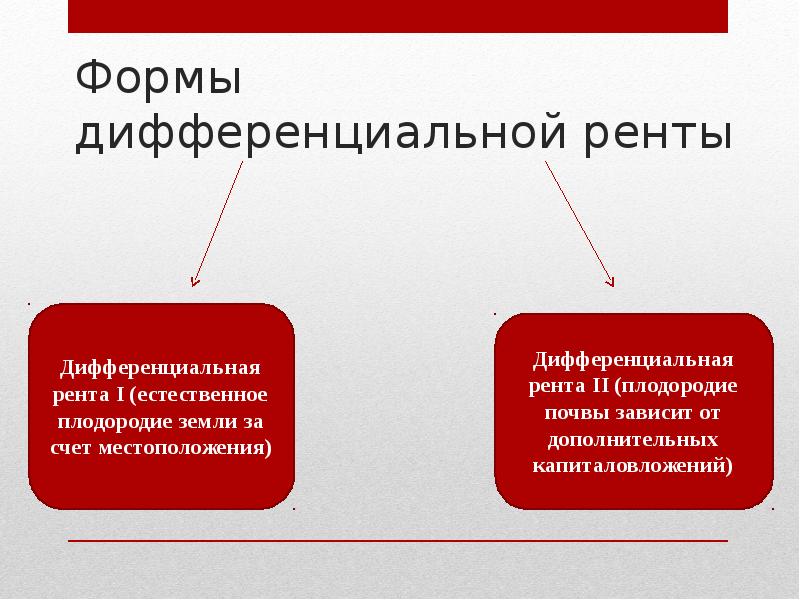 Форма земельного. Формы дифференциальной ренты. Виды дифференциальной ренты. Виды земельной ренты. Виды земельной ренты дифференциальная.