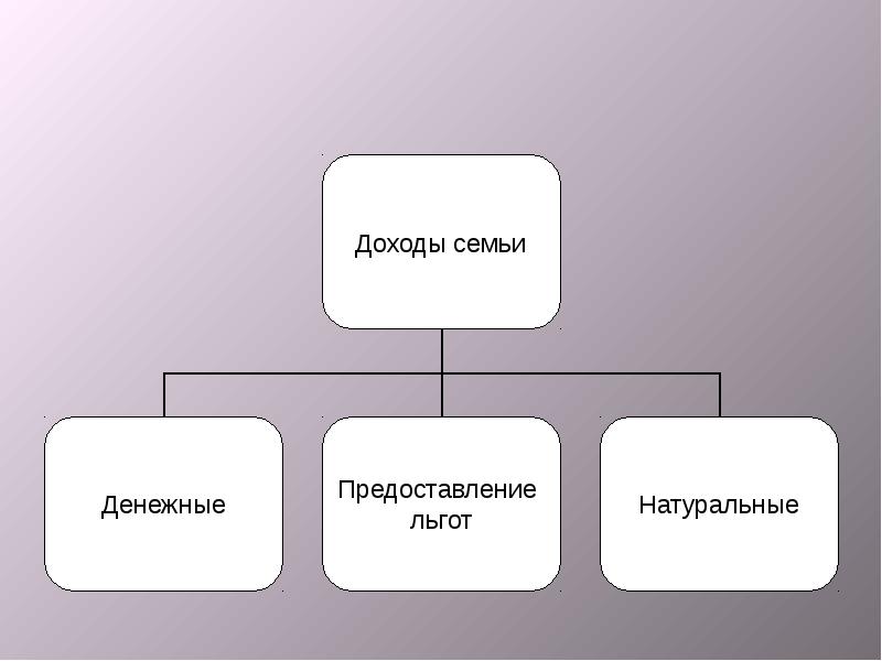 Экономика семьи схема