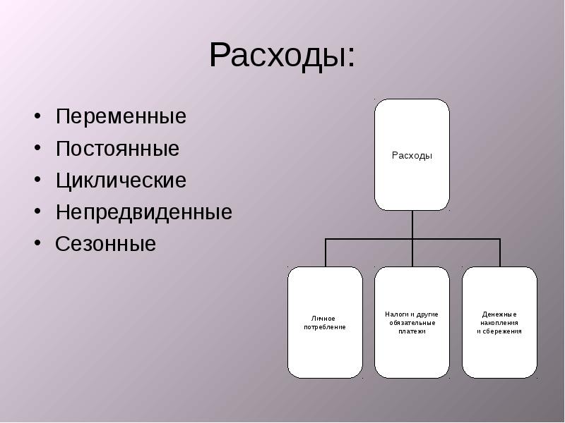 Непредвиденные расходы. Расходы постоянные переменные циклические непредвиденные сезонные. Циклические и сезонные расходы. Сезонные расходы примеры. Циклические затраты примеры.