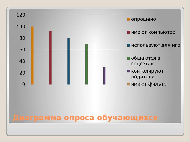 Графический опрос. График опроса. Диаграмма пользования компьютером. Диаграмма жизни человека. График использования компьютера.