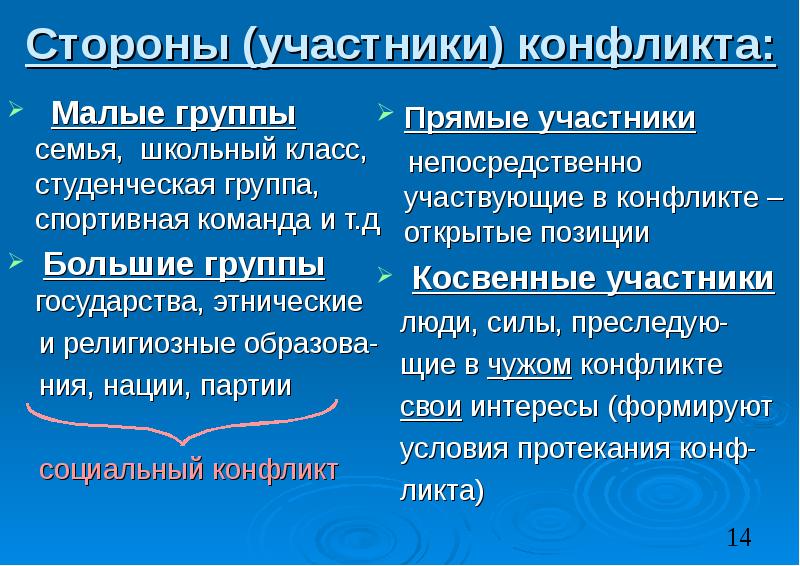 Сторона участник. Участники социального конфликта. Стороны и участники конфликта. Стороны социального конфликта. Косвенные участники конфликта.