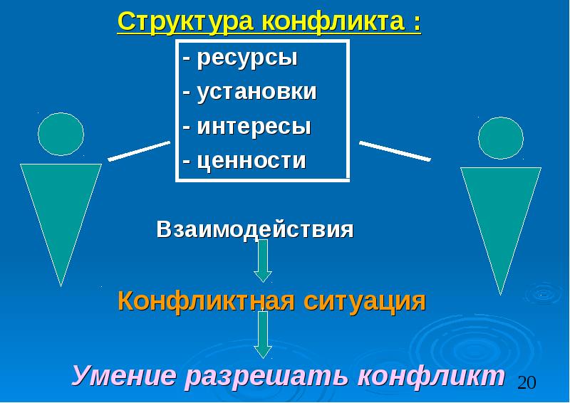 Ставить интересы. Ресурсы конфликта. Ценности взаимодействия. Ценности конфликтология. Структура конфликта ресурсы.