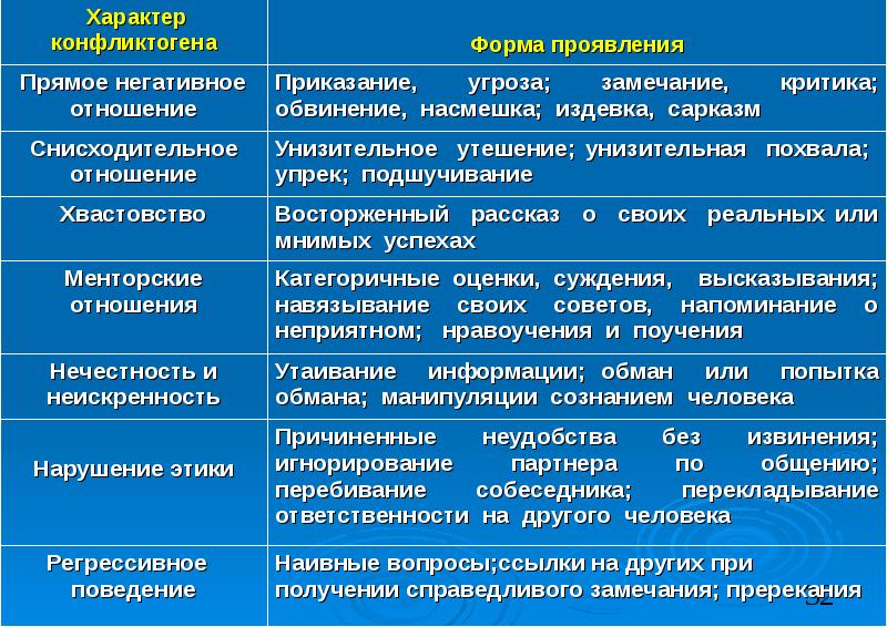 Конфликтогены и синтоны презентация