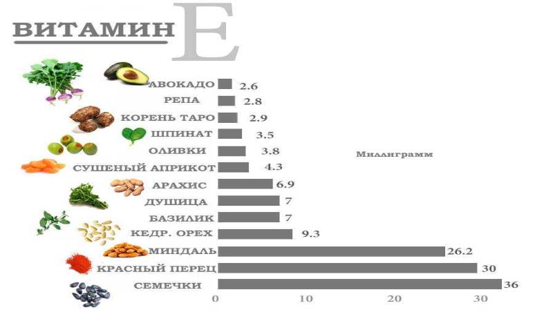 Витамин e презентация