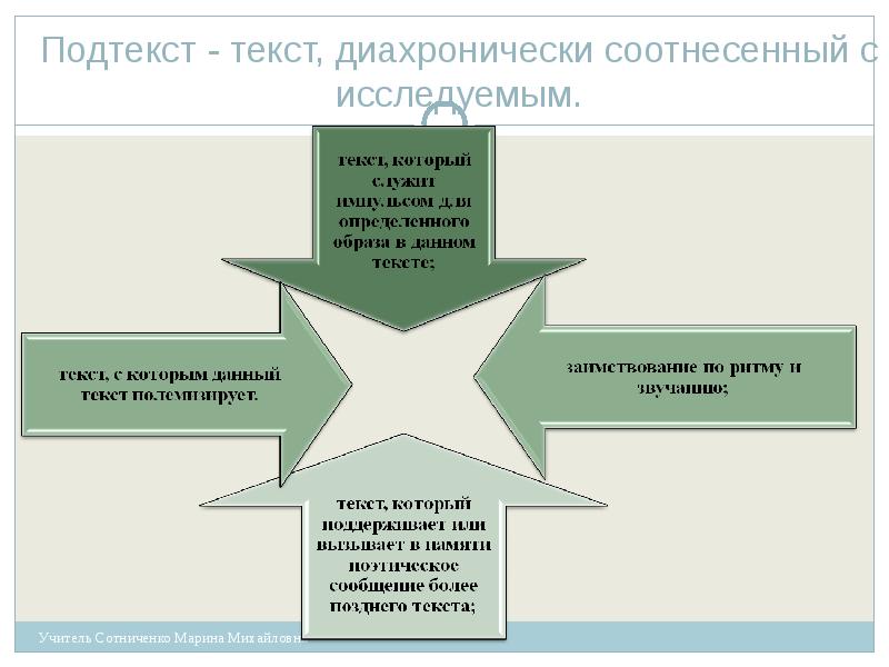 Подтекст. Подтекст в литературе примеры. Текст контекст подтекст. Примеры подтекста в литературных произведениях. Подтекст литературного произведения это.