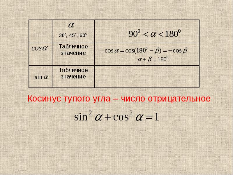 Cos 180 a