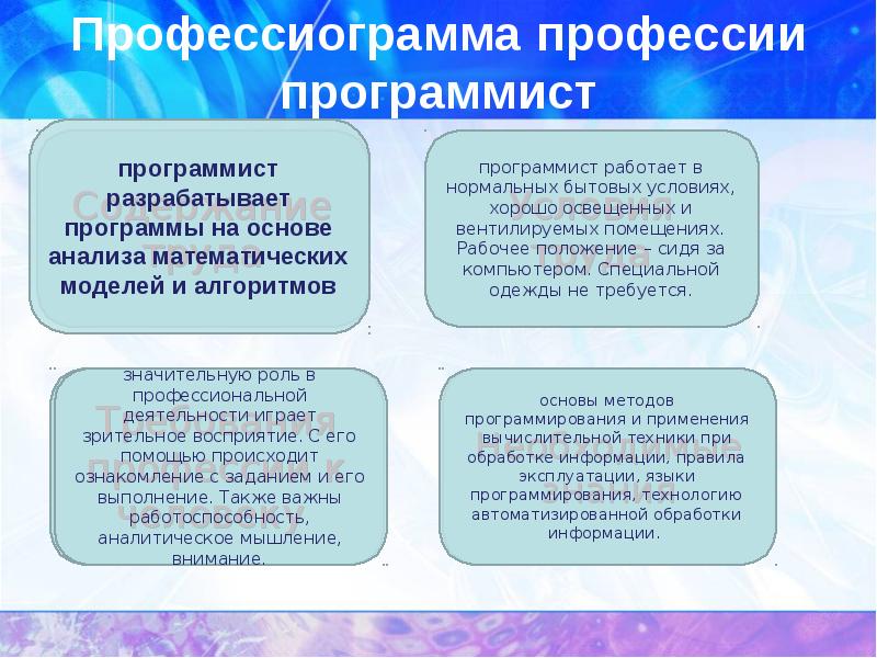 Профессиограмма программист презентация