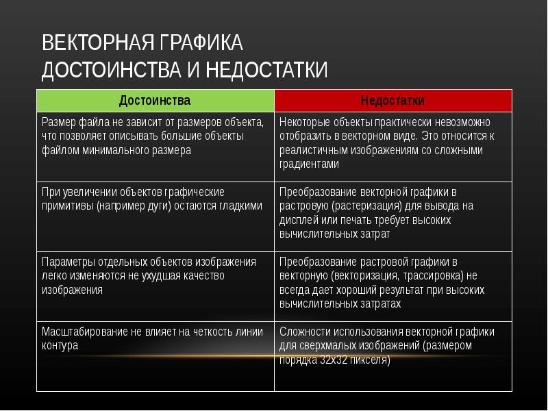 Ухудшение качества изображений пикселизация при увеличении размера изображения один из недостатков