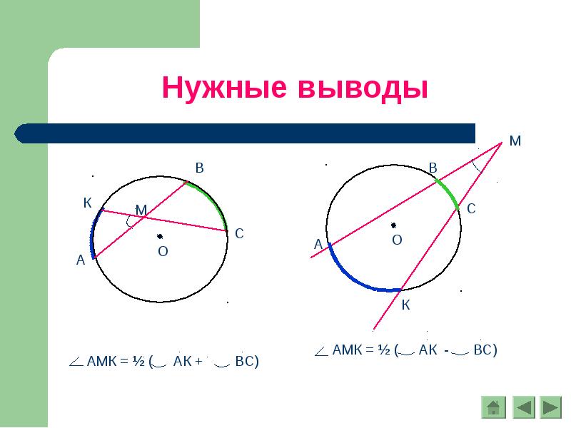 На каком рисунке изображен вписанный угол. Нужные выводы. Вписанный угол.. Вписанный угол и Луга.