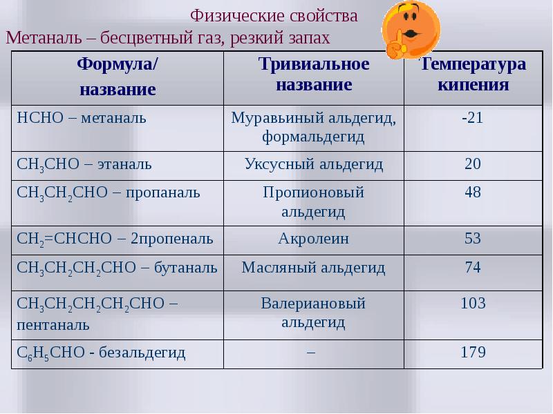 Альдегиды презентация 10 класс