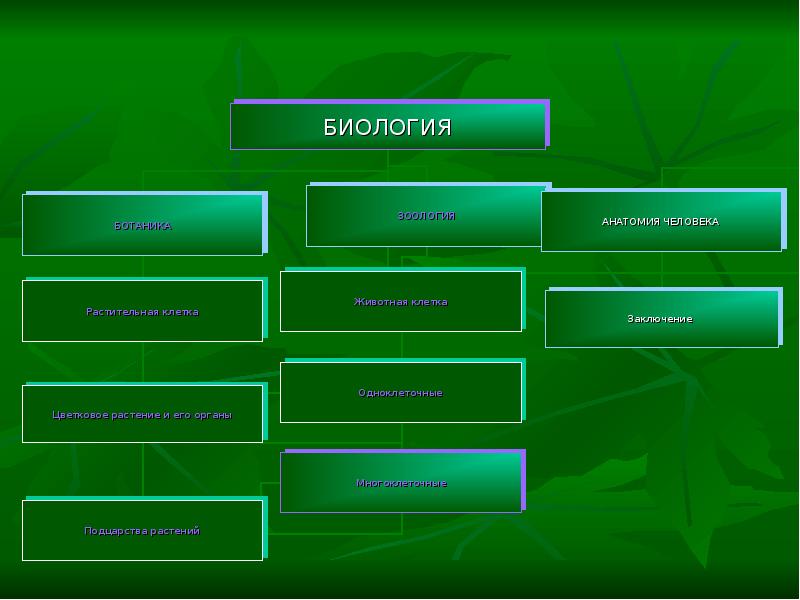 Биология тема вид. Тема для презентации биология. Темы по биологии. Презентация по биологии на тему голос. Многоотраслевая наука о живой природе называется.