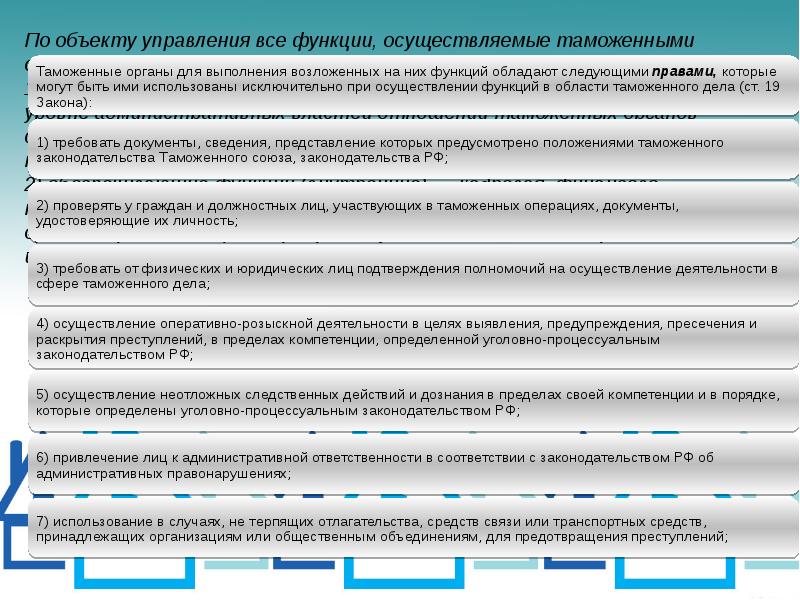 Схема размещения территориальных таможенных органов