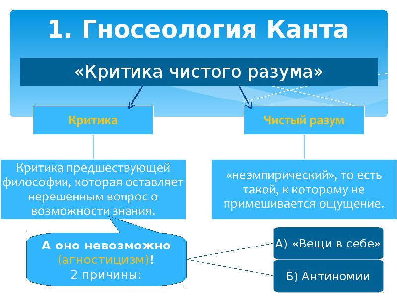 Гносеология презентация по философии