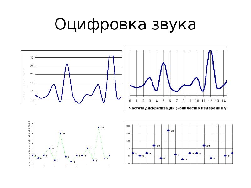 Оцифрованные изображения это