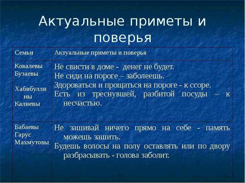 50 примет. Приметы и поверья. Примеры народных поверий. Старые народные приметы. Суеверия и поверья это.