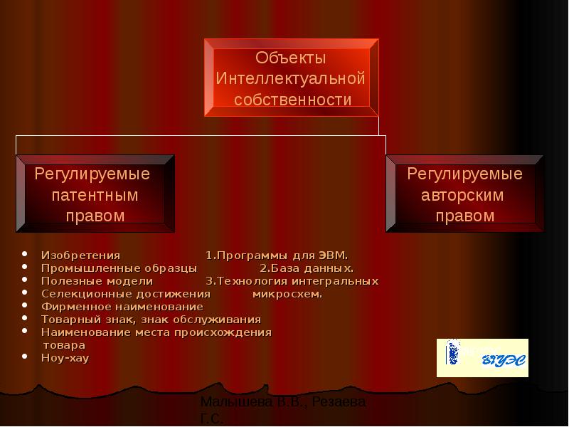 Презентация учет нематериальных активов презентация