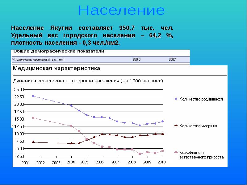 Экология якутии презентация