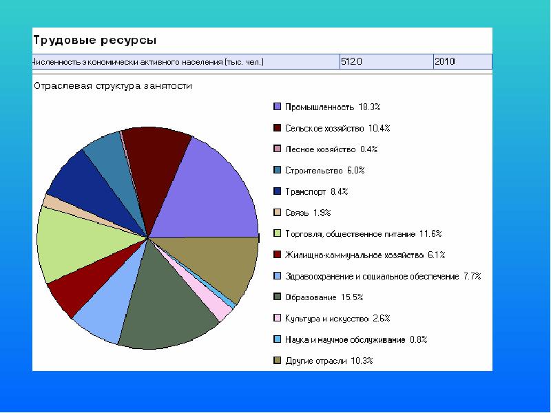 Республика саха плотность населения