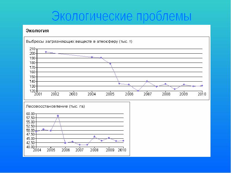 Экология якутии презентация