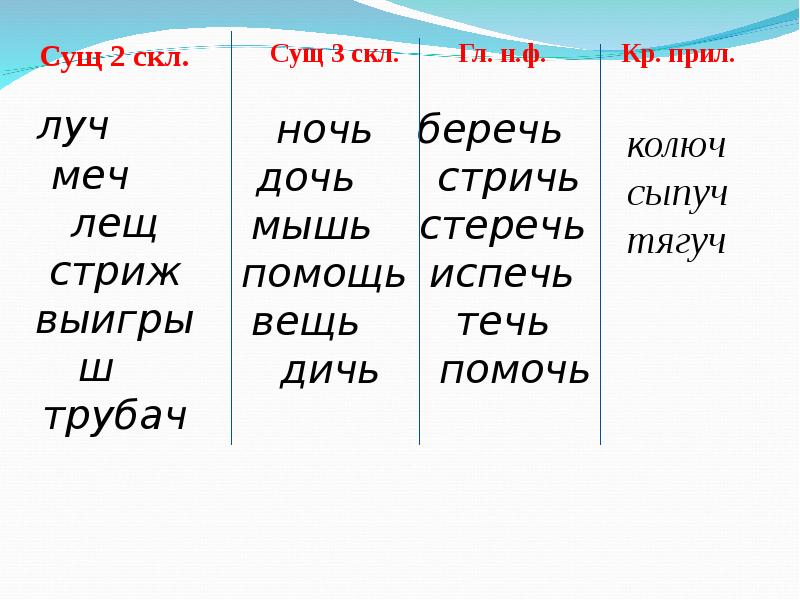 Мягкий знак после шипящих в глаголах 2 го лица единственного числа презентация