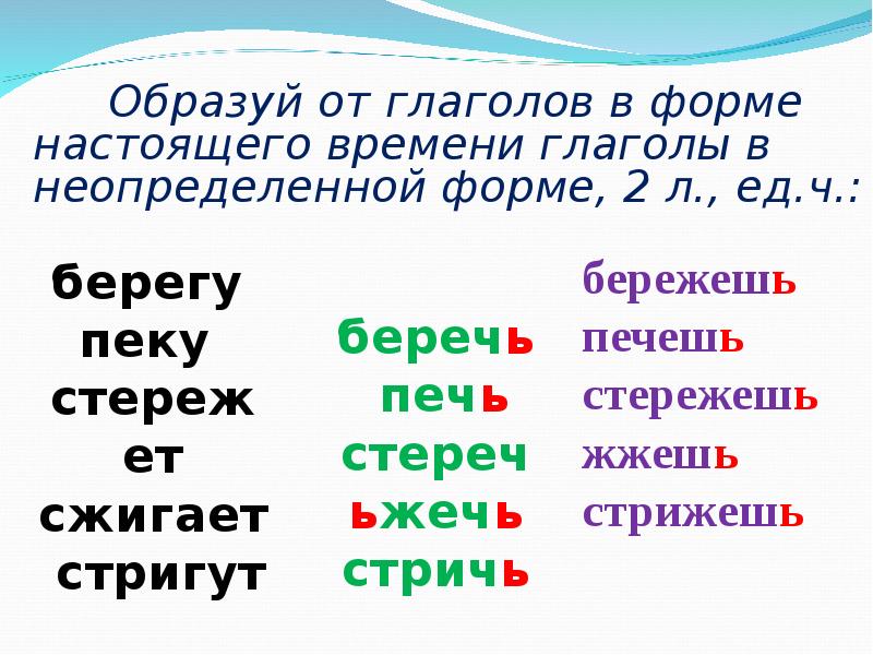 2 ое лицо глаголов настоящего и будущего времени в единственном числе презентация